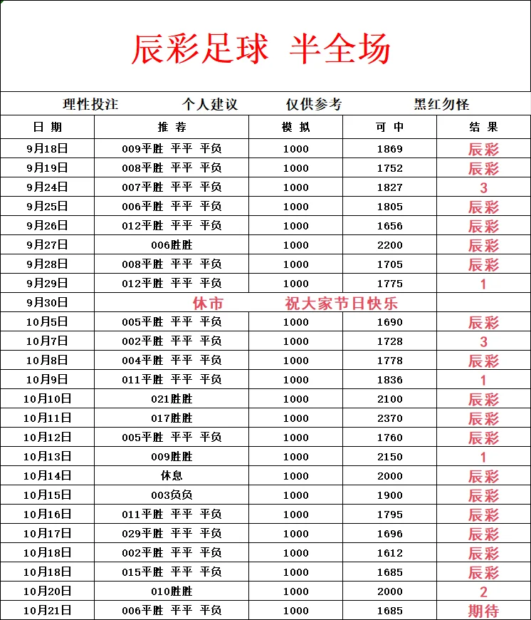 辰彩二三球赛事分析