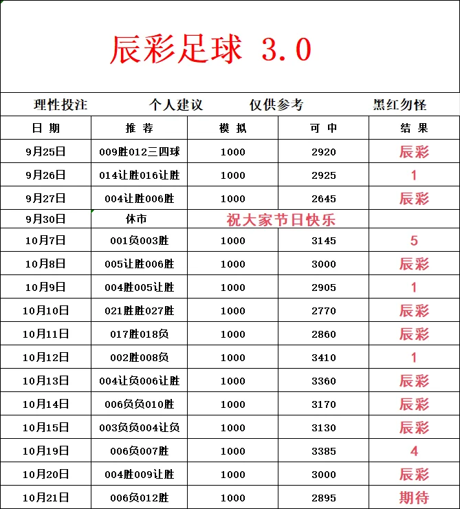 辰彩二三球赛事分析