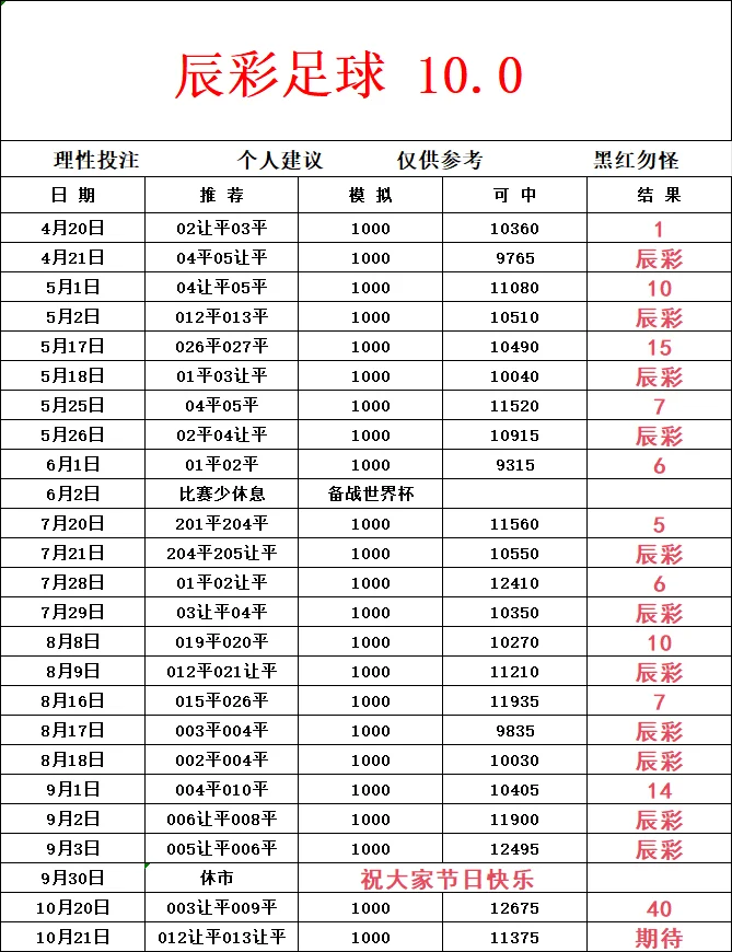 辰彩二三球赛事分析