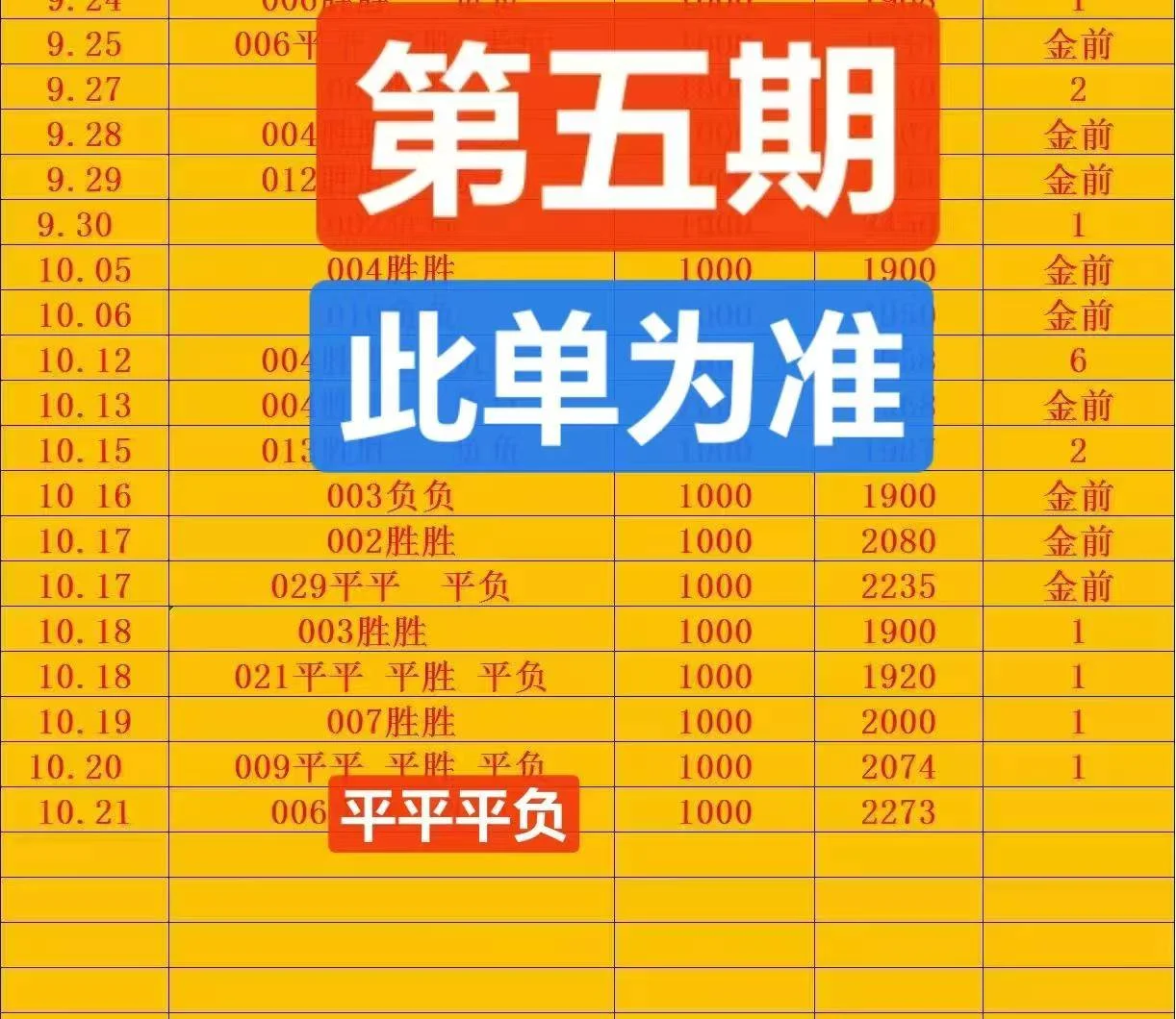 金前半场更正赛事分析
