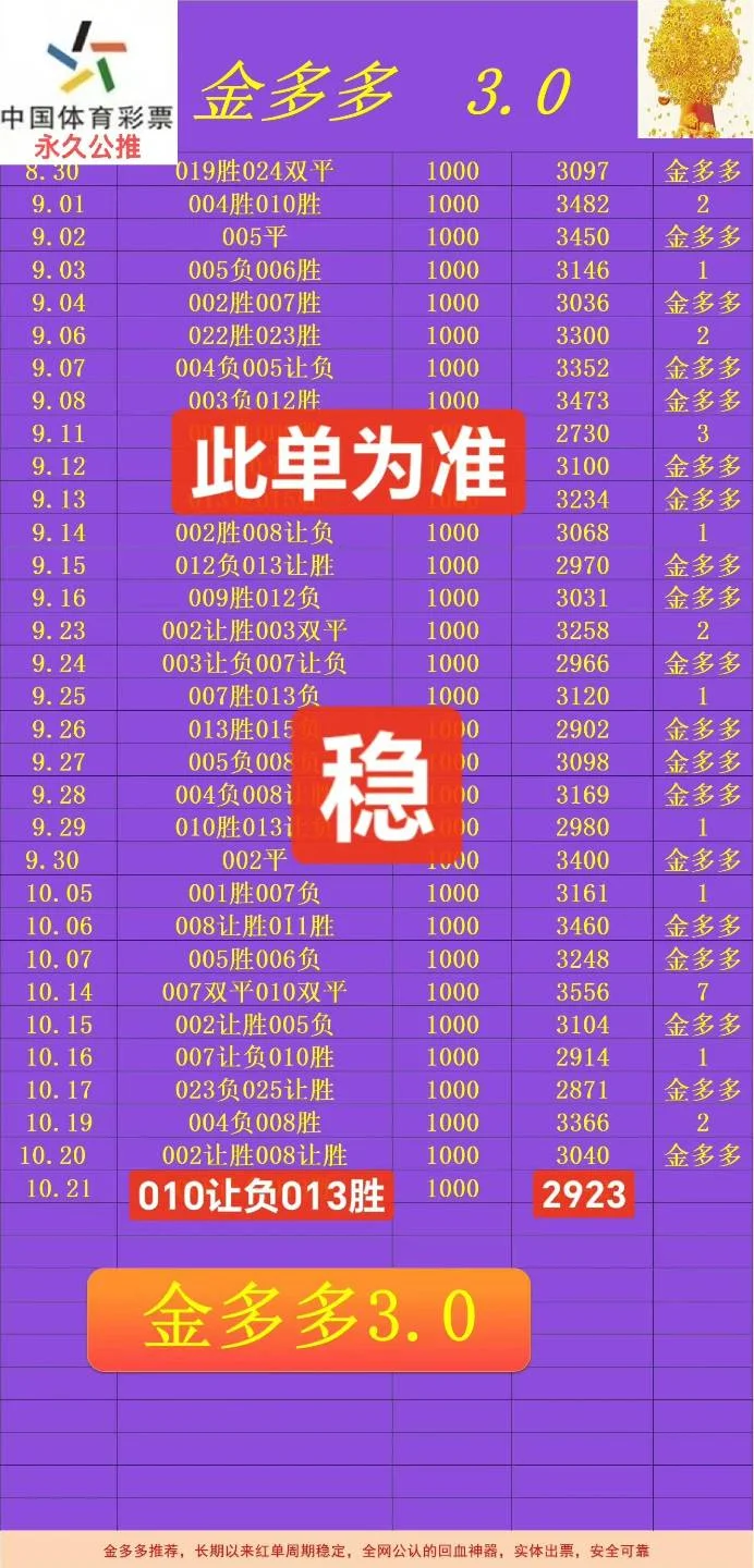金多多3.0更正赛事分析