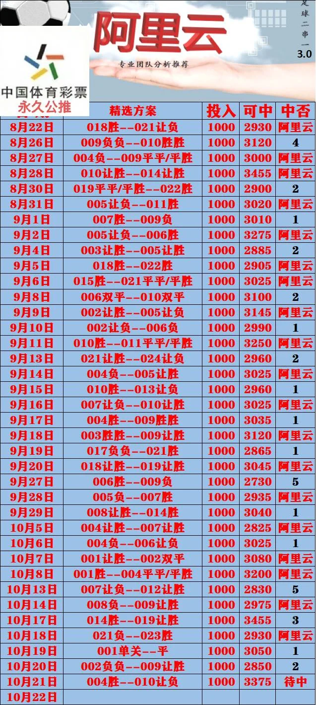 04是胜+平赛事分析