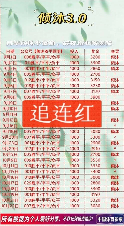 倾沐双平系列更新3.0追连红走起赛事分析