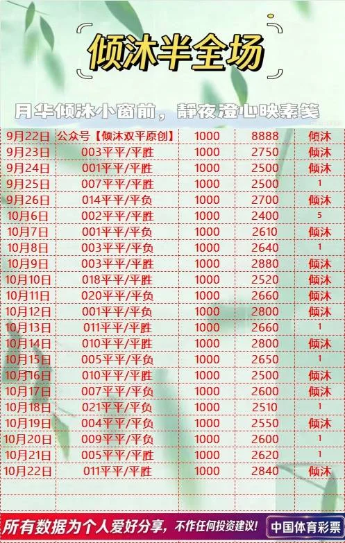 倾沐双平系列更新3.0追连红走起赛事分析
