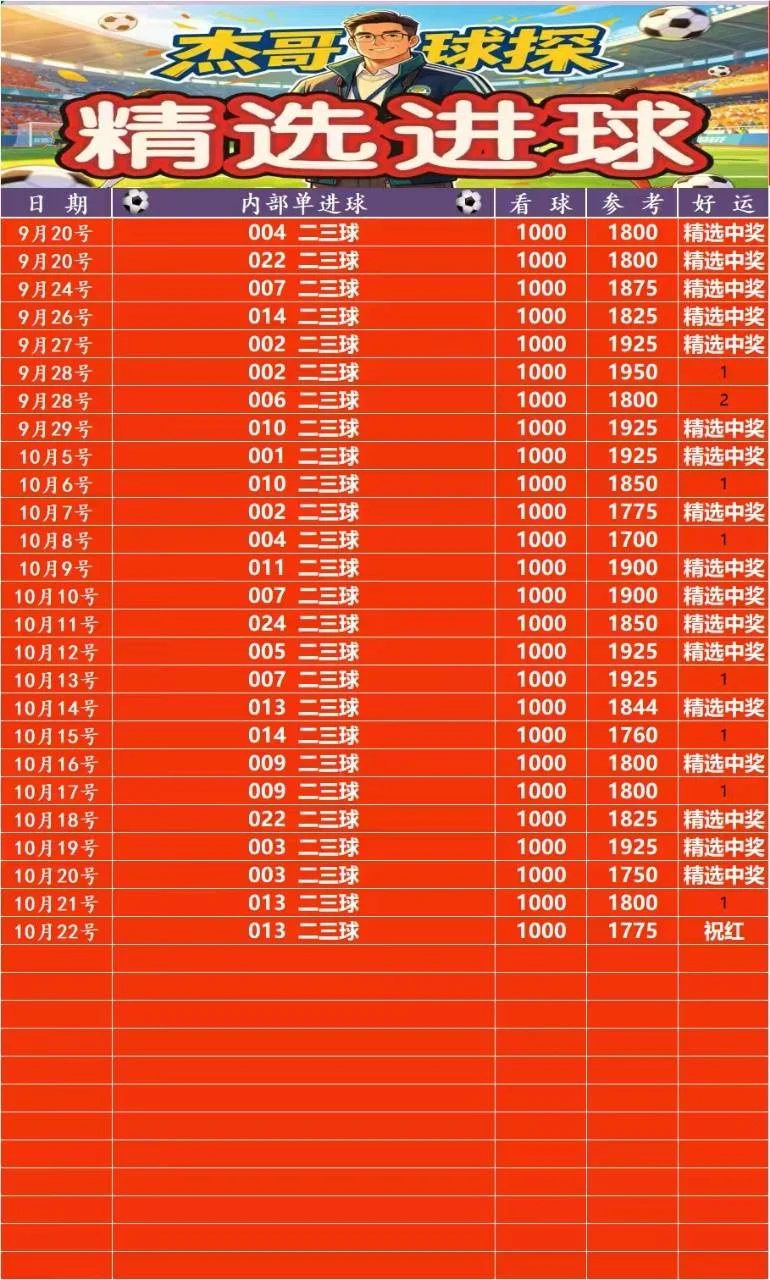 其他稍后赛事分析