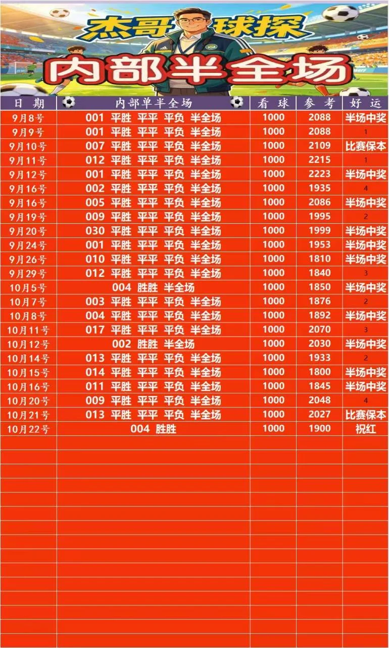 其他稍后赛事分析
