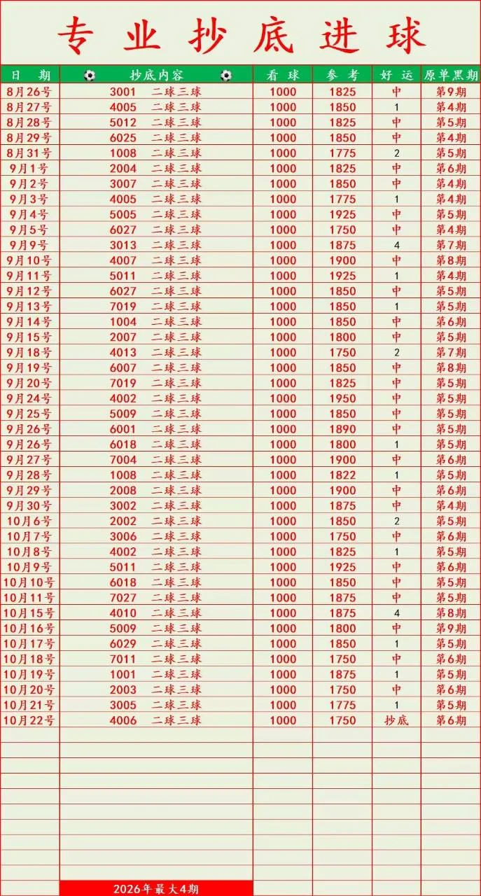 其他稍后赛事分析