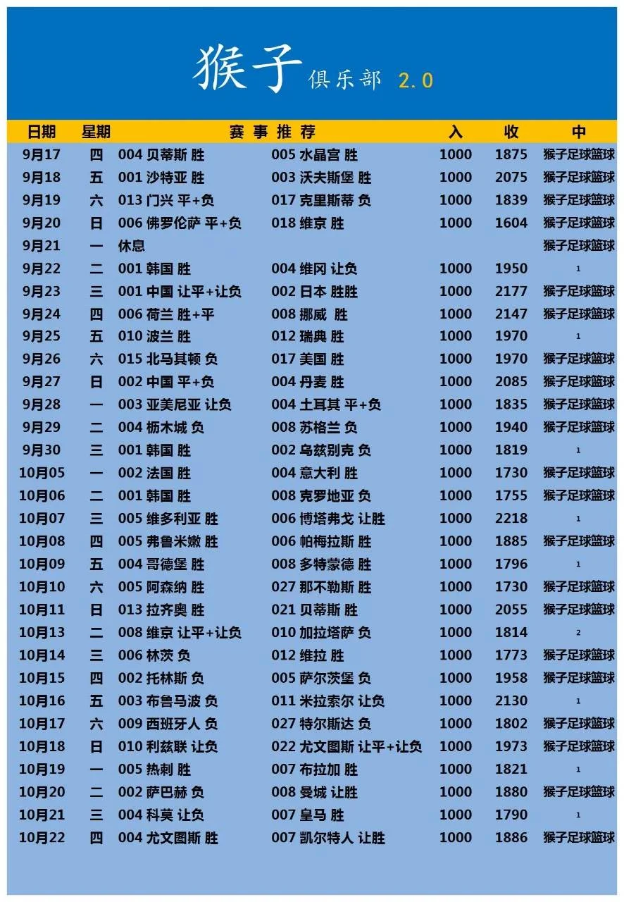 猴子赛事分析
