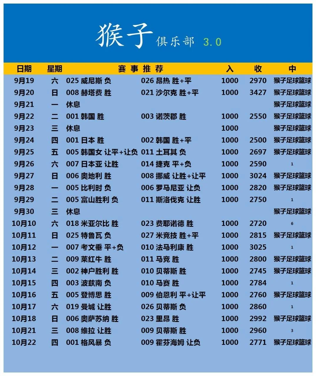 猴子赛事分析