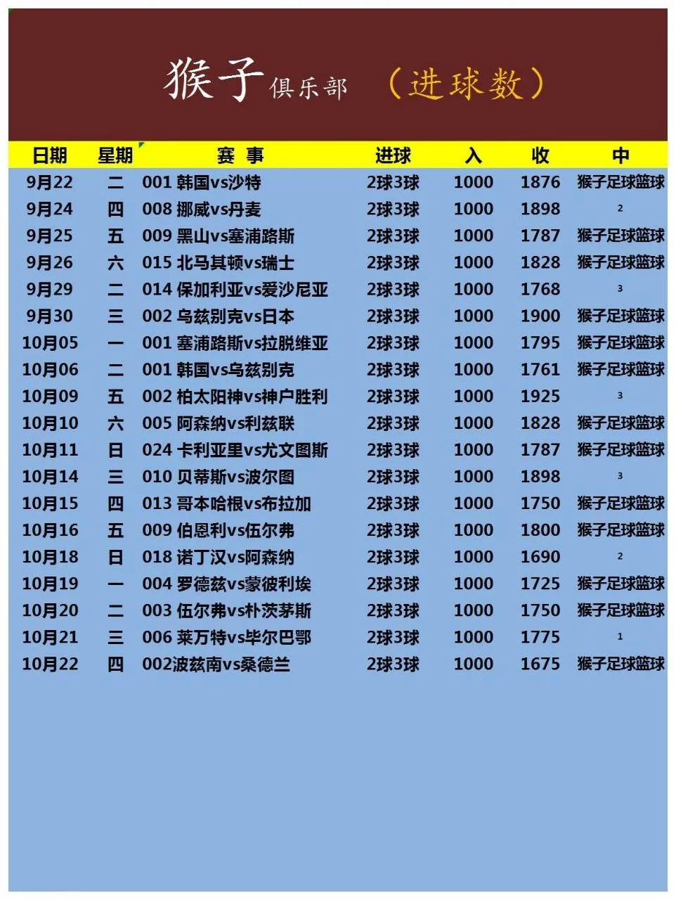 猴子赛事分析