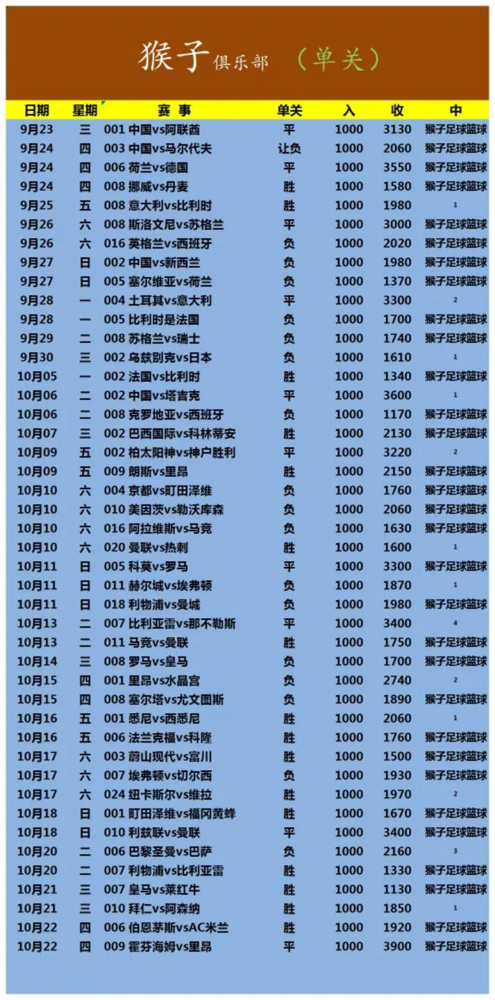 猴子赛事分析