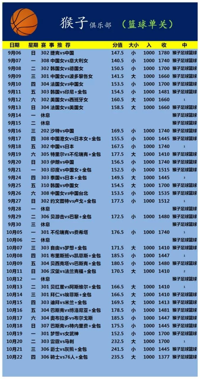 猴子赛事分析