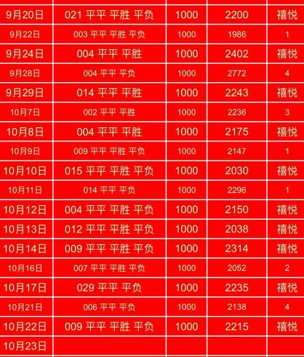 禧悦更新赛事分析