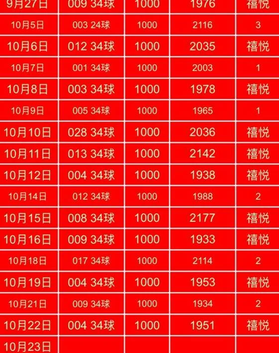 禧悦更新赛事分析