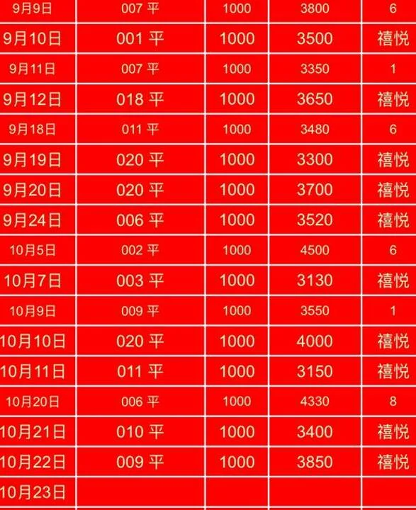 禧悦更新赛事分析
