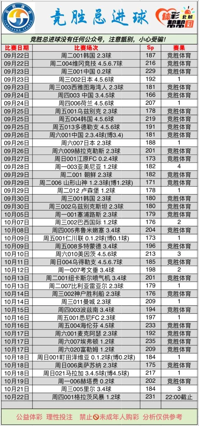 竞胜体育更新！赛事分析