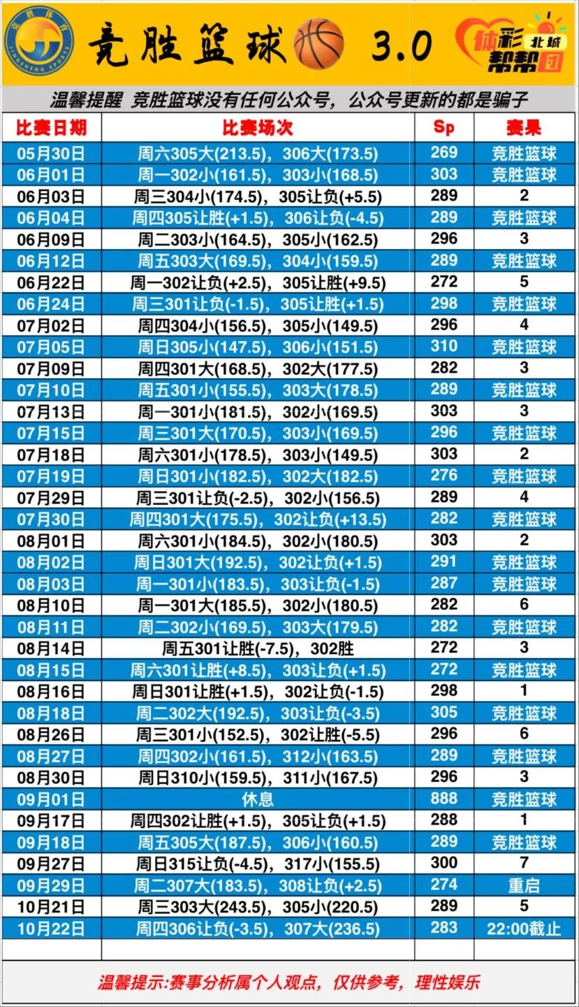 竞胜体育更新！赛事分析