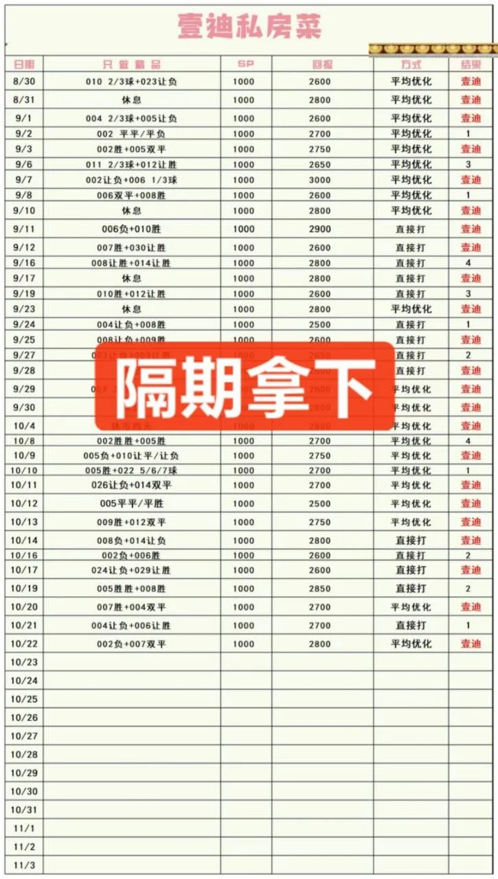 红龙鱼壹迪赛事分析