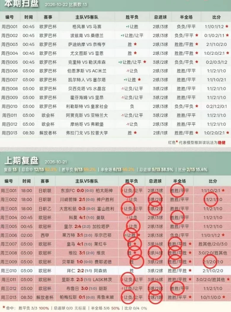 辉辉赛事分析