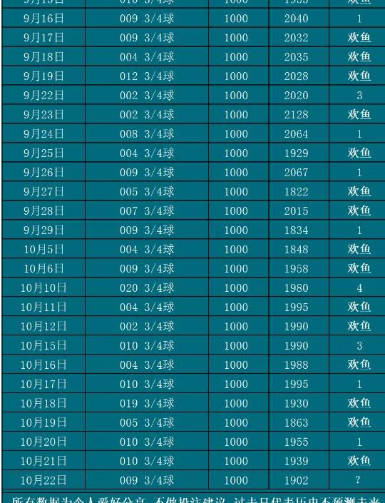 10.22欢鱼赛事分析