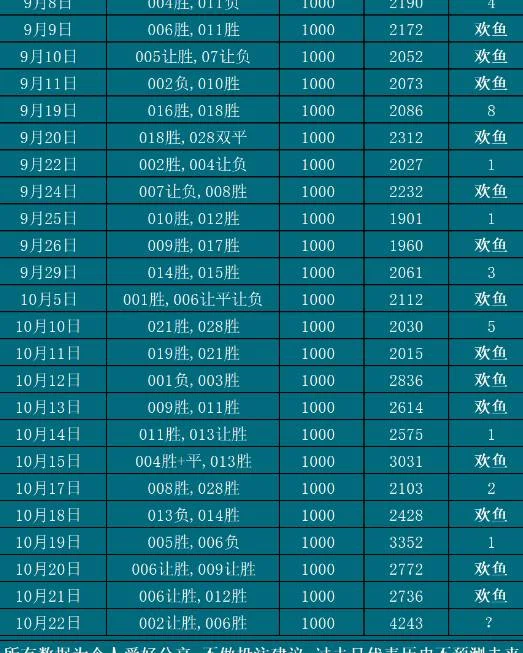 10.22欢鱼赛事分析