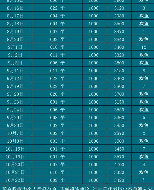 10.22欢鱼赛事分析