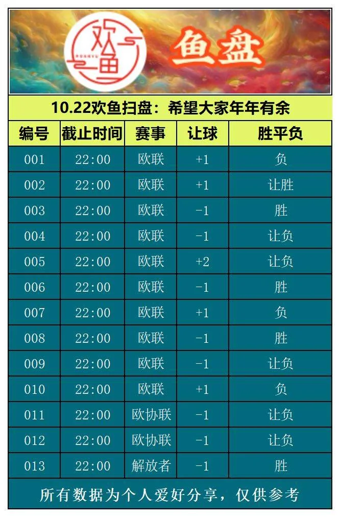 10.22欢鱼赛事分析