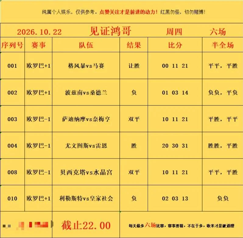 10.22鸿哥赛事分析