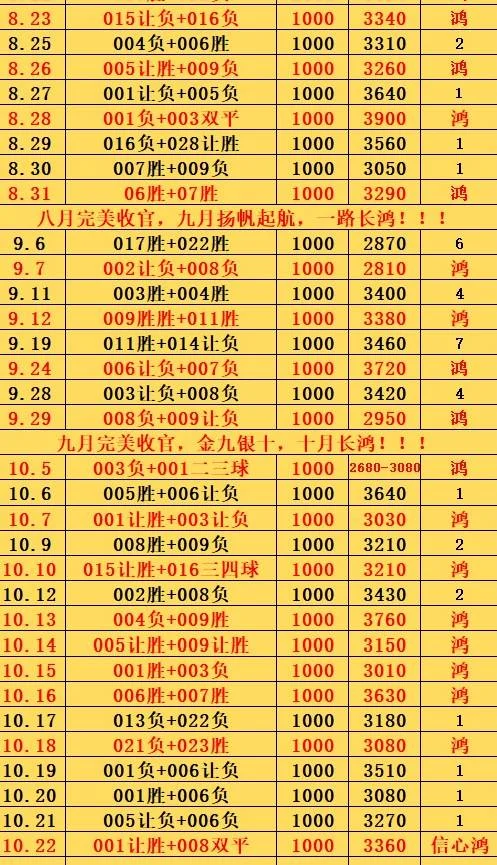 10.22鸿哥赛事分析