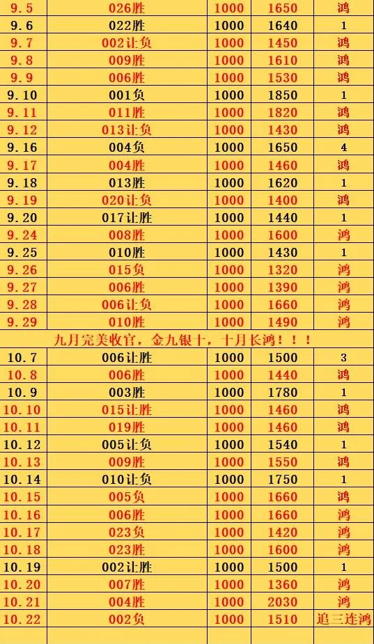 10.22鸿哥赛事分析