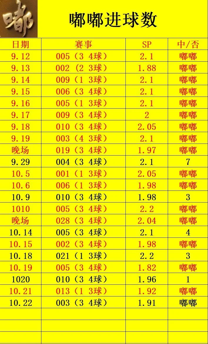 3.0稍等赛事分析