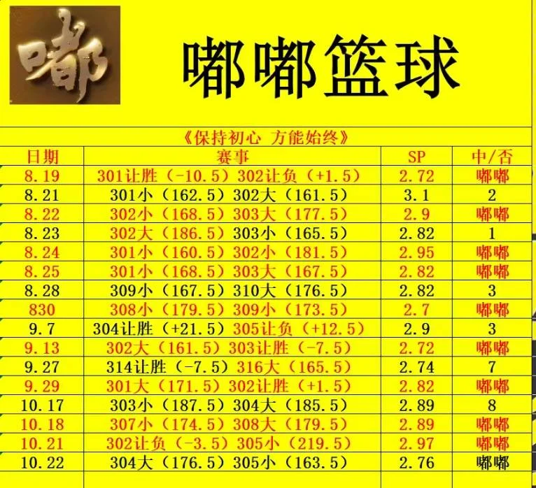 3.0稍等赛事分析
