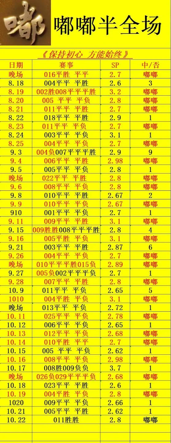 3.0稍等赛事分析