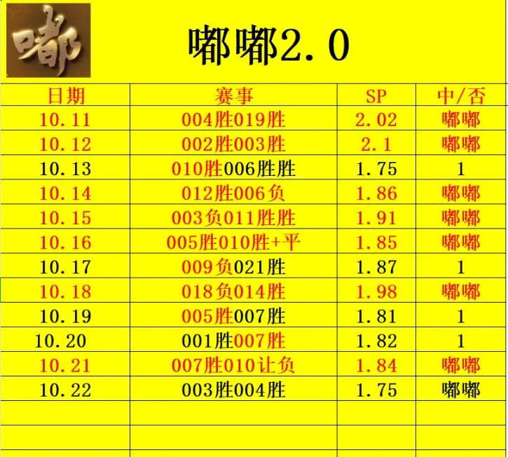3.0稍等赛事分析
