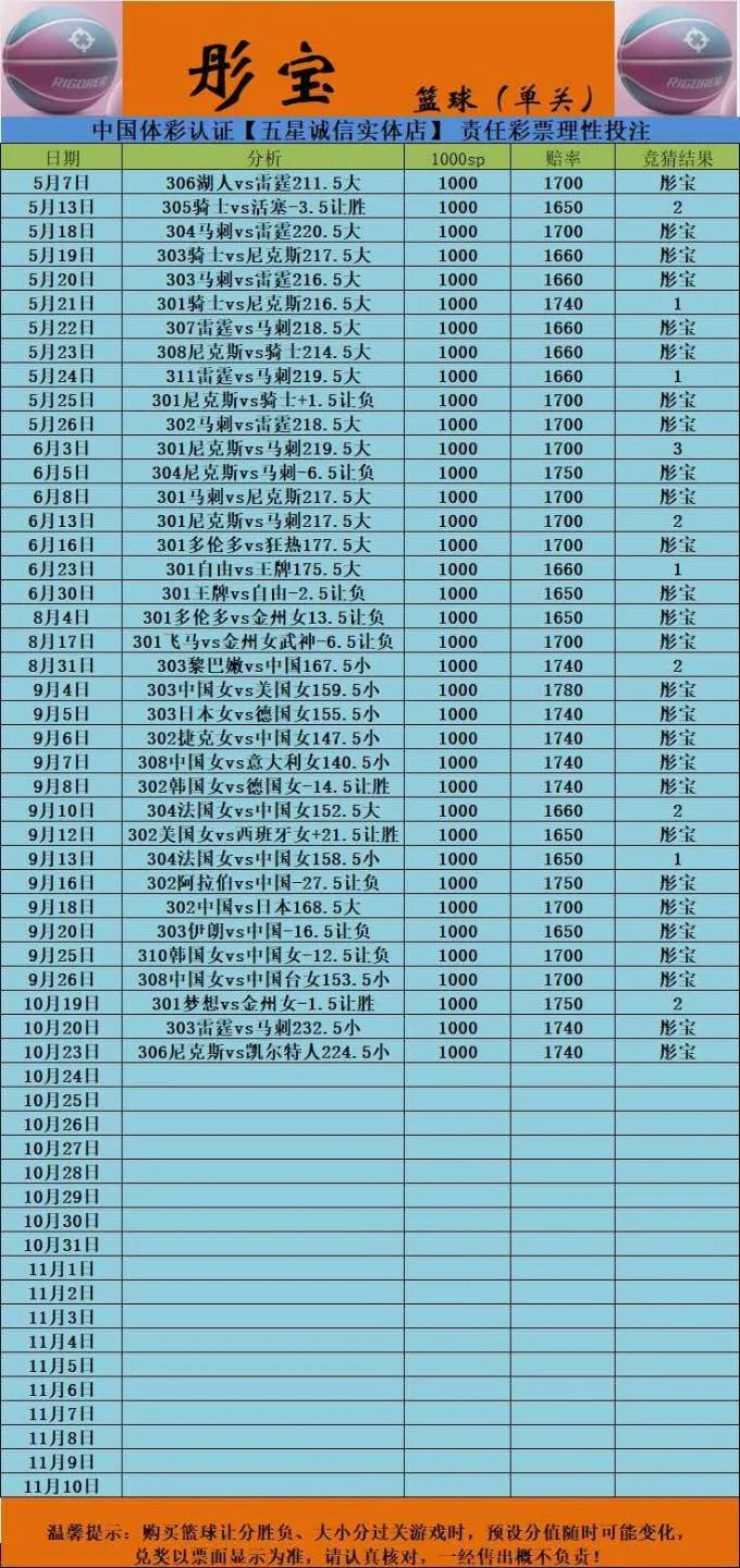 彤宝赛事分析