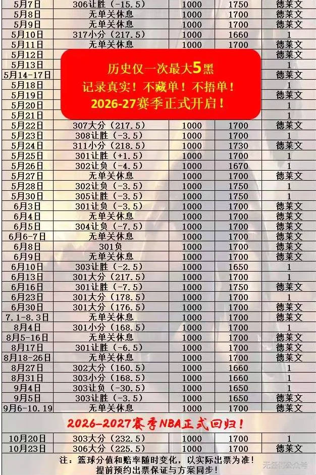 德莱文篮球赛事分析