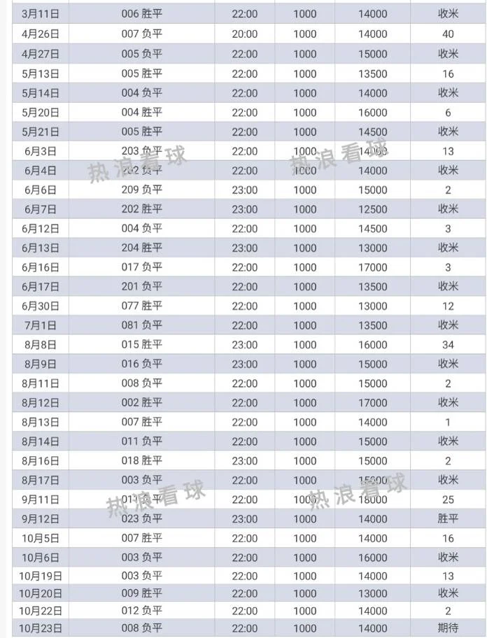 热浪系列赛事分析