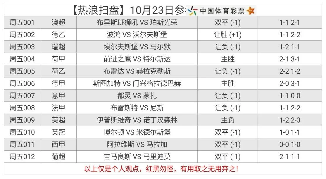 热浪系列赛事分析