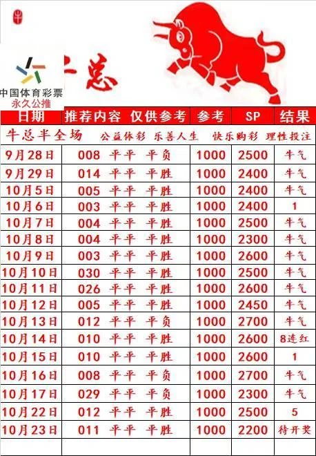 牛总半场更正赛事分析