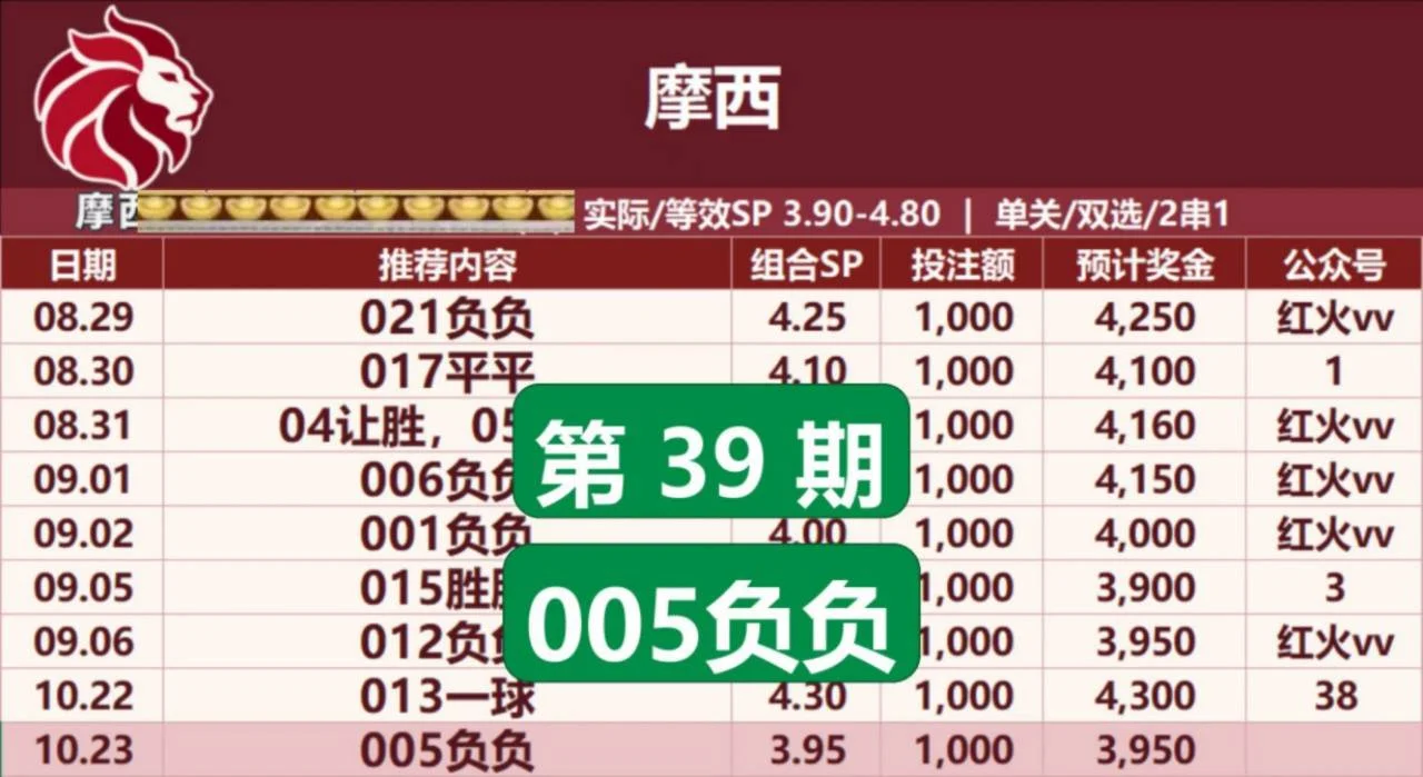 红红火火。摩西赛事分析