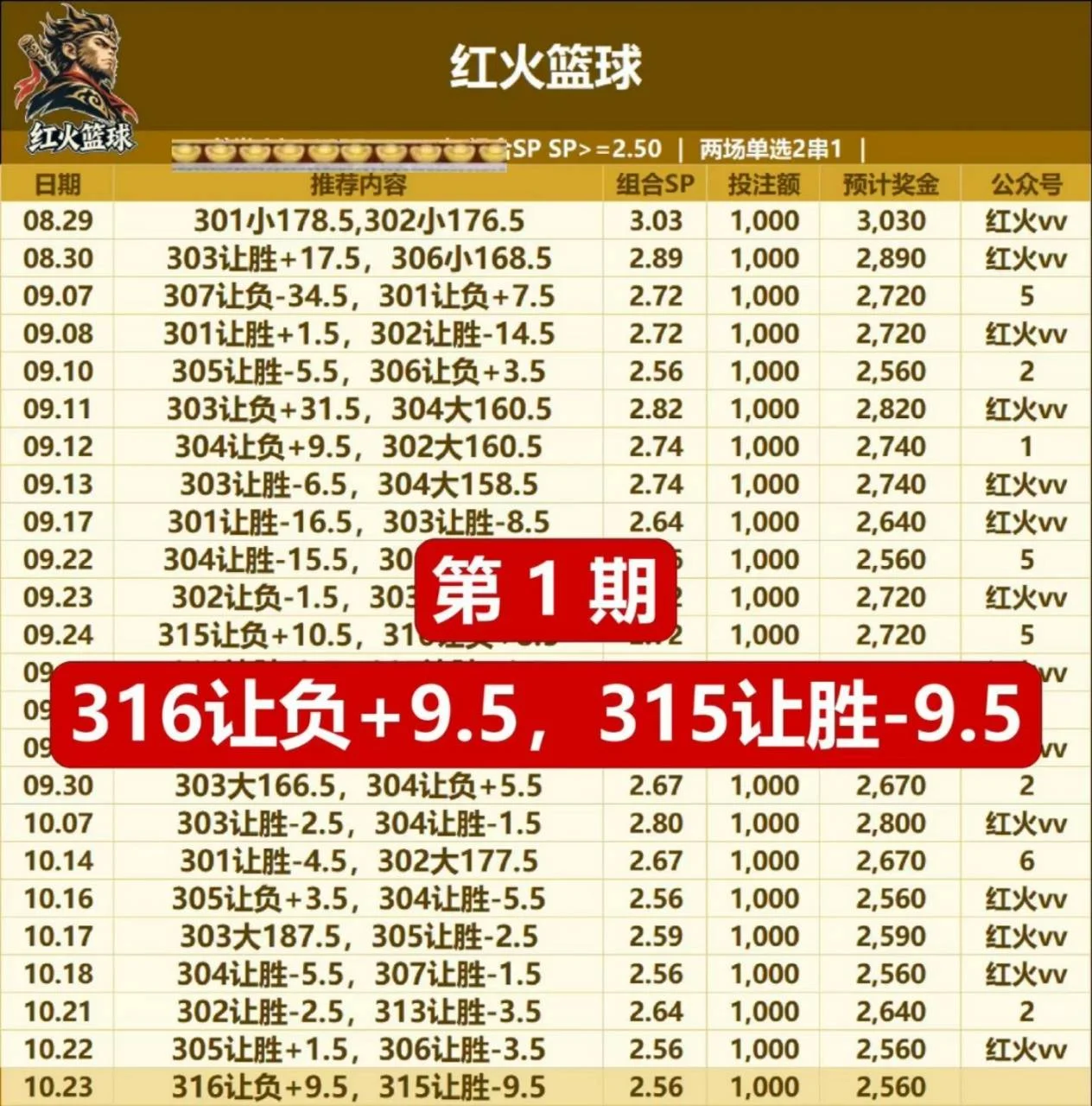 红红火火。摩西赛事分析