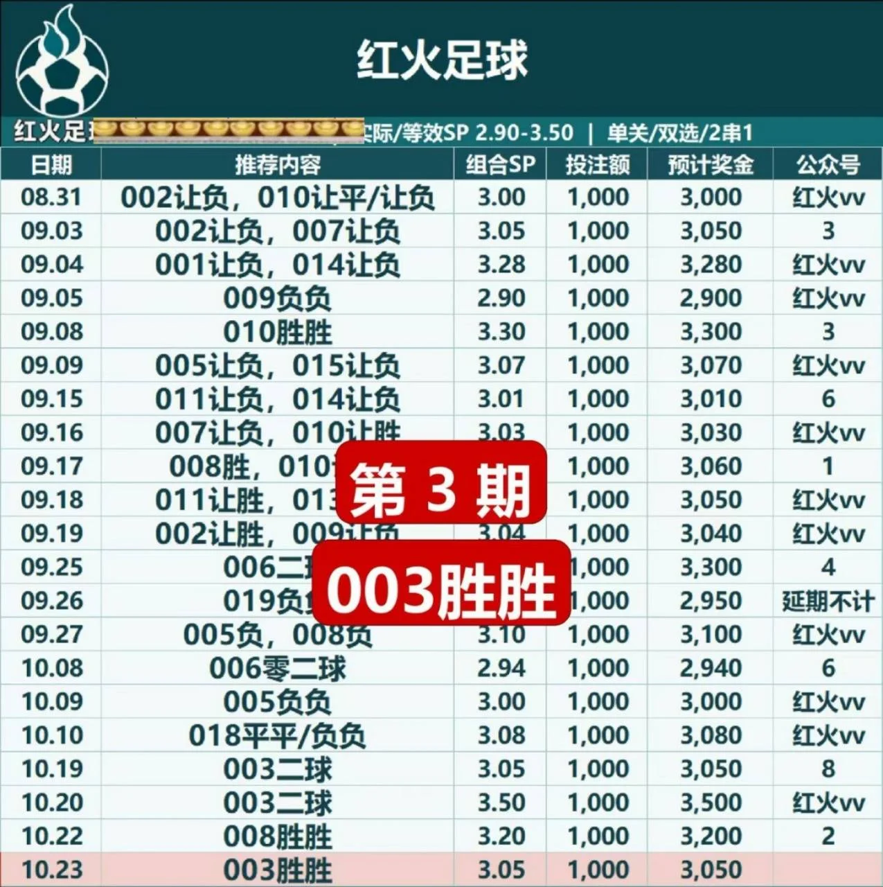 红红火火。摩西赛事分析