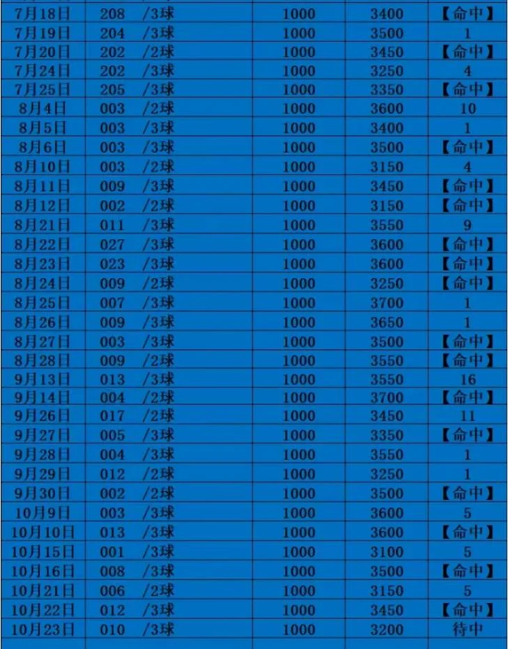 飞虎队.老彩民赛事分析