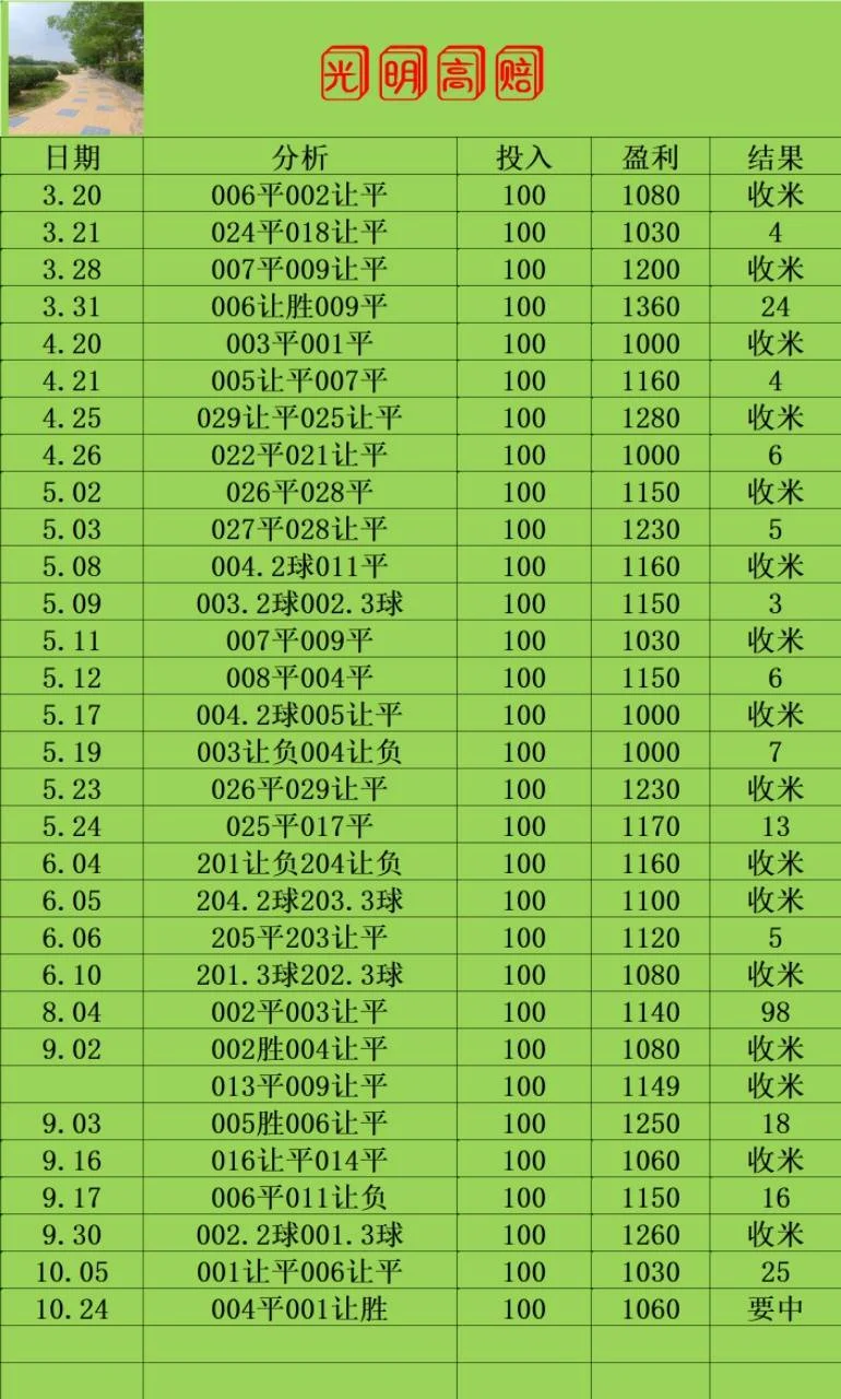 光明系列早场赛事分析