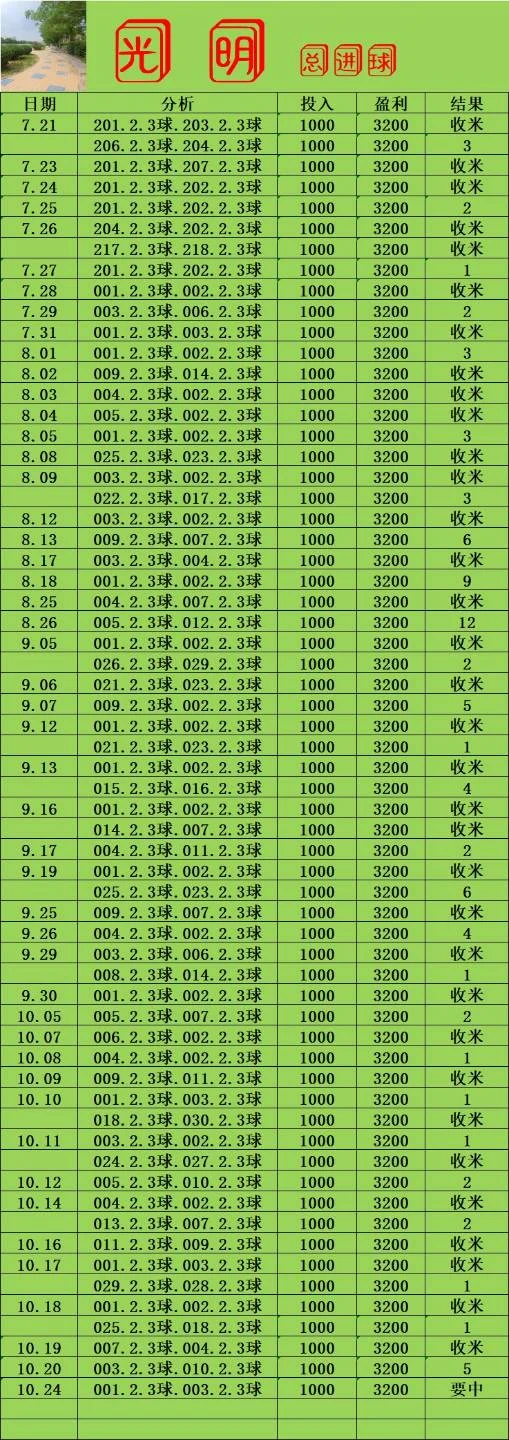 光明系列早场赛事分析