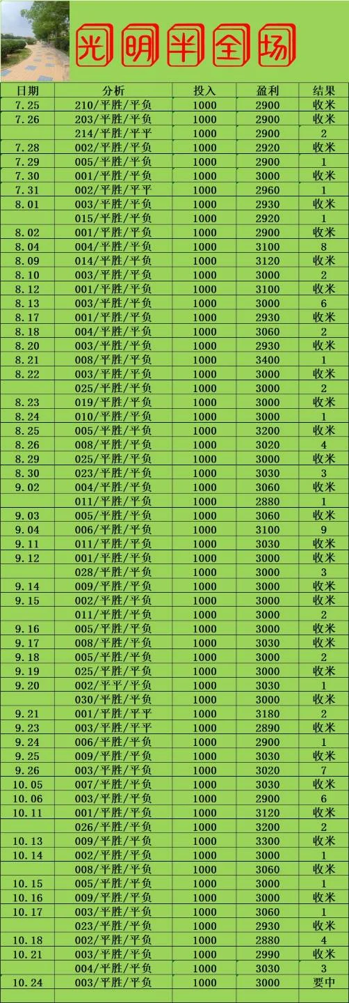 光明系列早场赛事分析