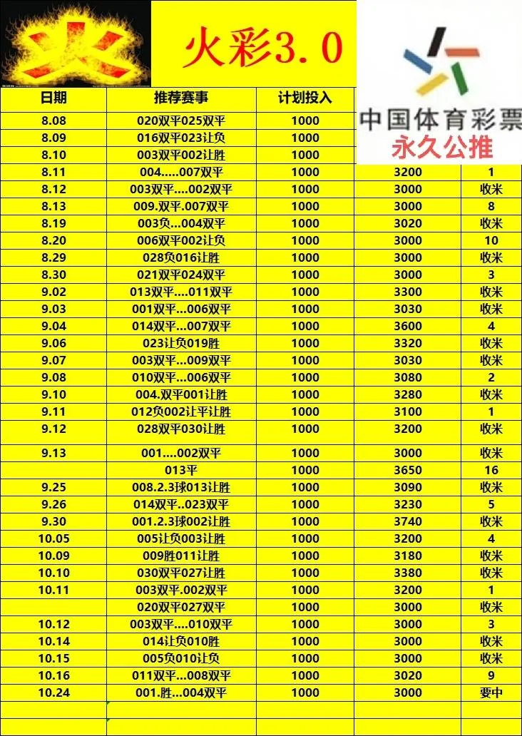 光明系列早场赛事分析