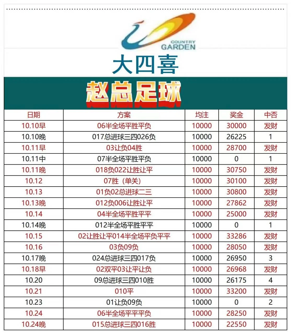 十三朝大四喜晚场赛事分析