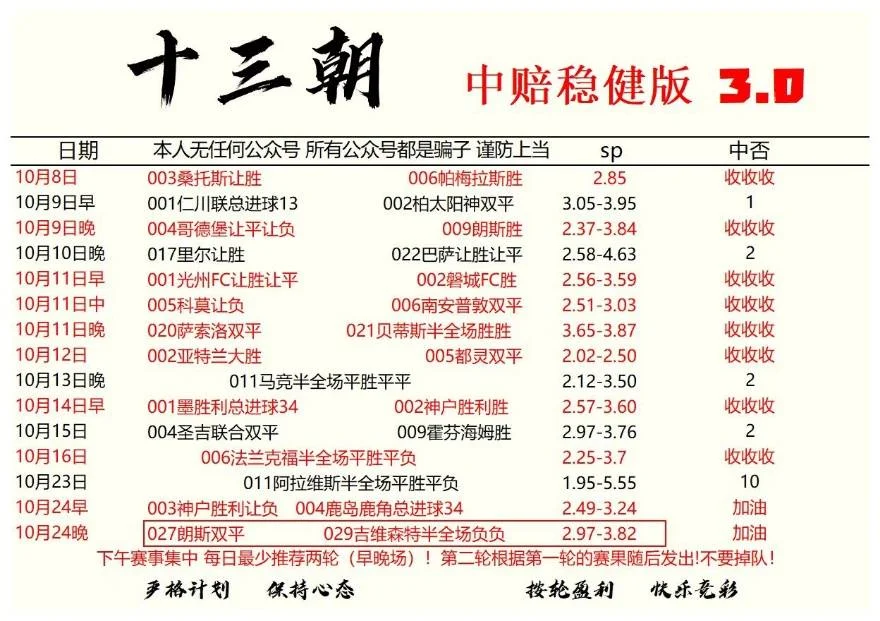 十三朝大四喜晚场赛事分析