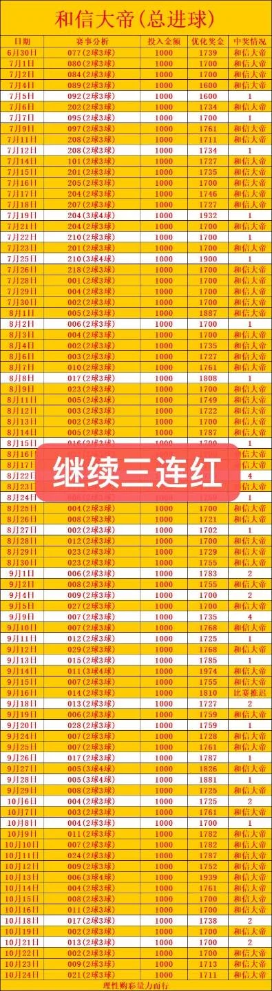 和信大帝已更新（进球继续三连红）（注意时间）赛事分析